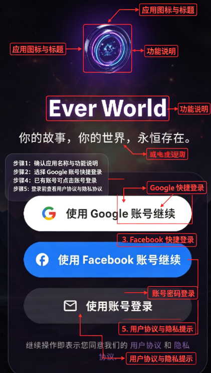 Ever World AI Ever World AI