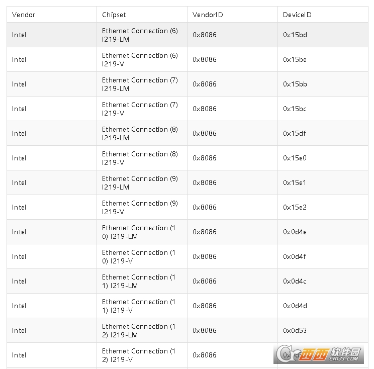 VMware ESXi 7.0U3w集成新旧NVMe、USB、网卡驱动镜像
