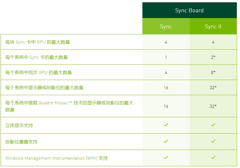NVIDIA Quadro Sync专业显卡固件升级工具 NVIDIA Quadro Sync专业显卡固件升级工具