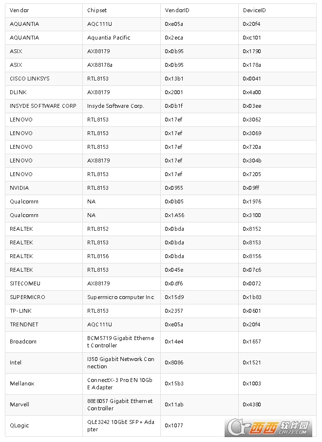VMware ESXi 7.0U3w集成新旧NVMe、USB、网卡驱动镜像