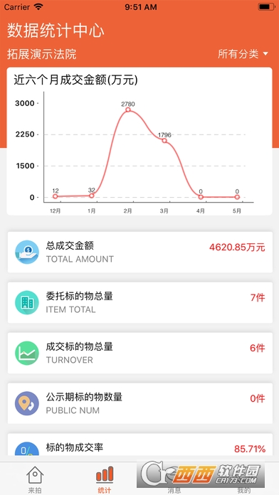 Harpia来拍监管