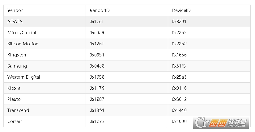 VMware ESXi 7.0U3w集成新旧NVMe、USB、网卡驱动镜像