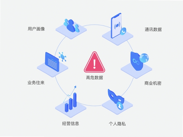 云嘉景通 安全 保护 隐私