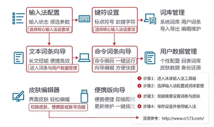 冰凌五笔输入法 冰凌五笔输入法