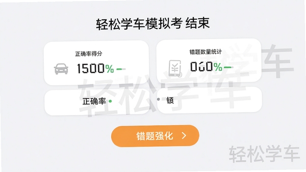轻松学车模拟考试结束页面，显示得分、正确率、错题数量统计和“错题强化”按钮，背景为浅灰色，数据卡片采用圆角设计，整体风格简洁专业，包含“轻松学车”水印，适合软件功能介绍配图