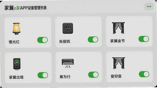 家翼e家APP设备管理列表页面,展示多个智能设备图标如灯光、插座、空调、窗帘,每个设备卡片显示名称和开关状态,背景为简洁的浅灰色界面,带有绿色状态指示灯,整体画面干净整洁,突出智能家居的集成管理概念