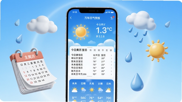 高清数字渲染风格的主视觉图,画面中央是一部现代智能手机,屏幕清晰显示万年历天气预报5.2.8版本的主界面,上方为动态晴空天气动画与温度数字,中间是今日黄历宜忌列表,下方为未来几天天气预报图标。手机周围悬浮着日历纸页、云朵、雨滴和太阳的3D元素,背景采用渐变蓝色天空与柔和光晕,整体风格明亮、专业、信息丰富,突出软件集日历与天气于一体的核心特色,画面中无任何文字水印。