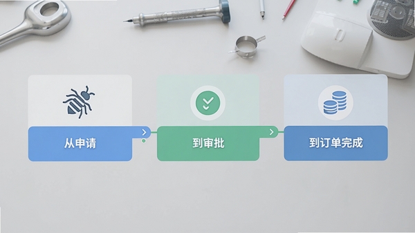 蜂采云采购流程图界面截图，画面展示从申请到审批再到订单完成的步骤条，背景为浅灰色工作台，图标清晰，整体风格简洁现代