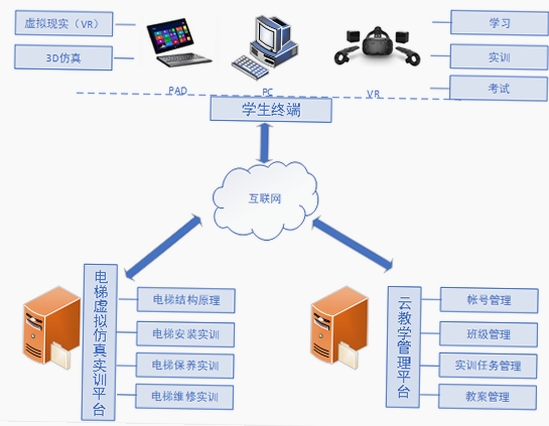 学管云 安装教程