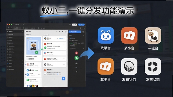 蚁小二一键分发功能演示图，画面左侧为内容编辑区域，右侧展示多个平台图标与发布状态，整体风格简洁直观，突出多平台同步发送的便利性