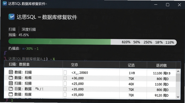 达思SQL数据库修复软件正在执行深度扫描，进度条显示扫描百分比，下方列出扫描到的数据表和记录数量，背景为深色代码界面风格