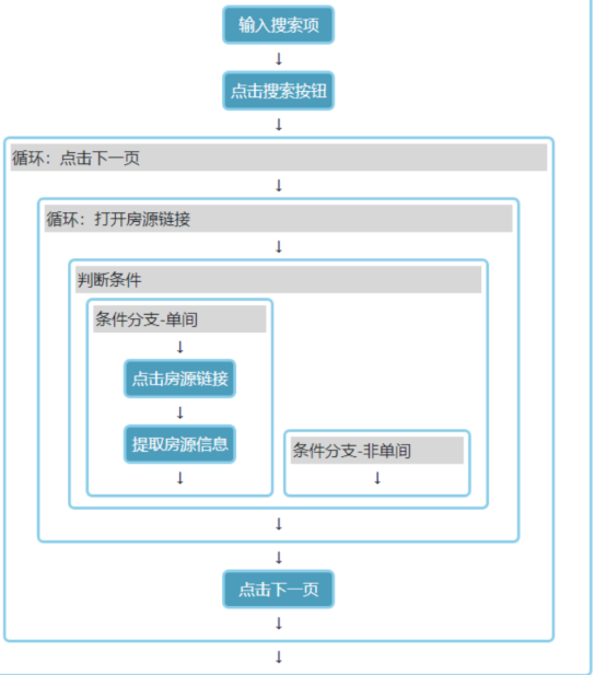 EasySpider易采集官方中文版 EasySpider易采集官方中文版