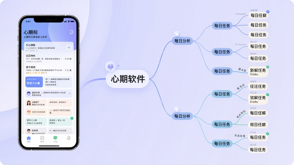 心期软件智能目标拆解功能预览图，画面左侧是手机界面，右侧展开思维导图样式的任务分解树状图，从主目标延伸到每日小任务，背景采用淡紫色渐变，线条流畅，体现逻辑清晰与规划感