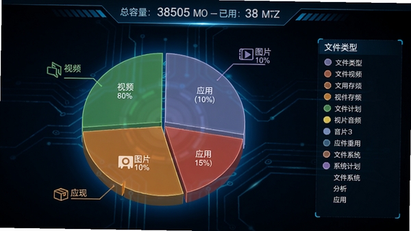 超维计划存储空间可视化分析饼状图，展示视频、音频、图片、应用、系统占用比例，不同分区有不同颜色区分，界面顶部显示总容量与已用容量数字，右侧有文件类型图例说明，整体设计带有科技感的蓝色发光效果