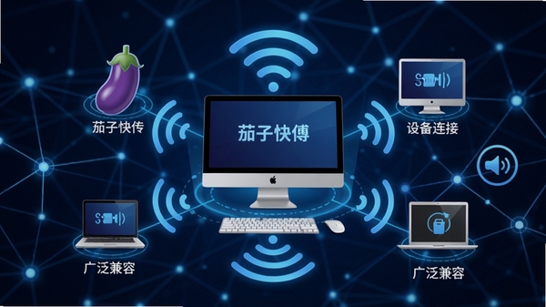 茄子快传多设备互联示意图，画面中央是一台电脑，周围环绕着不同类型的设备图标，通过无线信号连接，背景为科技感强的网络节点，强调无缝连接与广泛兼容性
