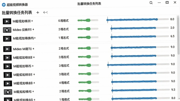 超能视频转换器批量转换任务列表，多个视频文件整齐排列，每行显示文件名、格式状态、进度条，界面清晰，背景为白色，整体视觉干净有序