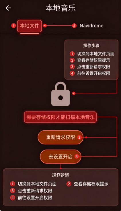 NGS KG酷狗音乐app下载最新版本