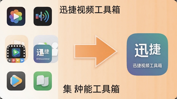 一幅展示迅捷视频工具箱功能整合优势的对比图示，左侧为其他软件图标，右侧为迅捷视频工具箱图标，中间有箭头指向，突出其集成了多种功能，背景为浅橙色，画面简洁明了，标注“迅捷视频工具箱”字样