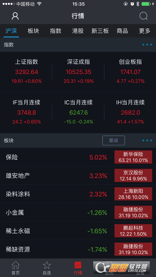 东北证券大智慧ios版 东北证券大智慧ios版