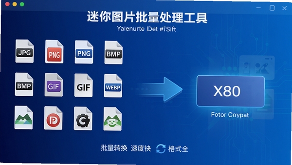 迷你图片批量处理工具格式转换功能演示，界面显示多种图片格式图标排列，包括JPG、PNG、BMP、GIF、WEBP等，中间有箭头指向目标格式，背景为渐变蓝色，突出批量转换速度快、格式全的特点，整体画面科技感强
