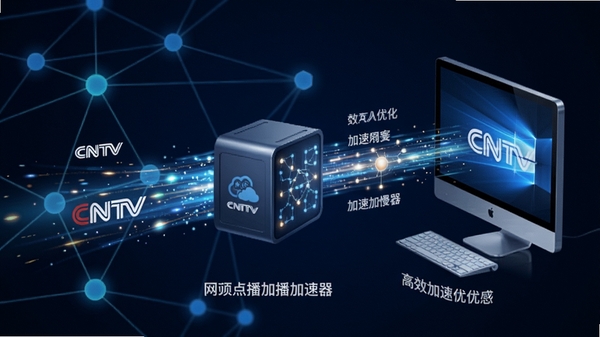 CNTV网页点播加速器功能示意图，画面展示数据流通过加速引擎高效传输至电脑的抽象过程，背景为网络节点与光效，突显智能优化与高效传输