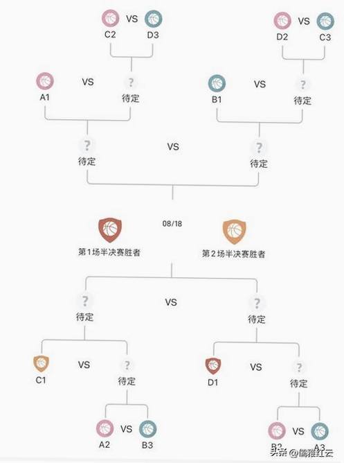 比赛对阵图软件 报错解决