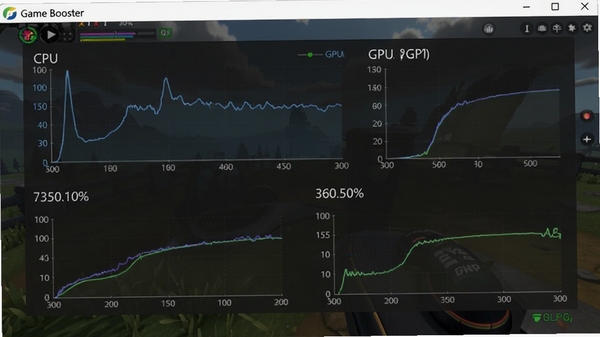 Game Booster硬件监控界面截图，画面显示CPU、GPU、内存的温度和占用率曲线图，背景为游戏场景，界面风格扁平化，标注软件名称Game Booster
