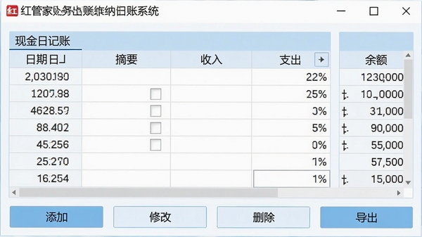 红管家财务出纳记账系统的日记账操作界面截图，展示现金日记账表格，包含日期、摘要、收入、支出、余额列，表格下方有添加、修改、删除、导出按钮，界面以白色和浅蓝色为主，清晰展示数据录入状态