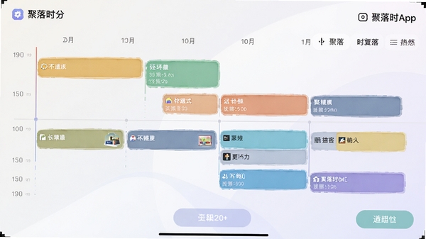聚落时分App的聚落式时间轴功能截图，展示不同颜色的任务区块在一天时间线上的分布，界面带有柔和的渐变背景，操作按钮清晰可见