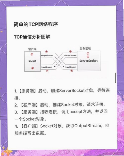 TCPView 使用教程 界面详解