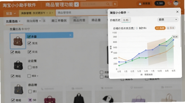 淘宝小小助手软件的商品管理功能界面截图,展示批量勾选商品,右侧弹出价格历史曲线图,数据可视化清晰,背景为模糊的购物网站页面