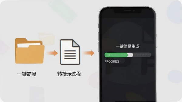 一键简易生成PDF转换过程示意图，手机屏幕上显示进度条，旁边有文件夹图标和文档图标，背景为浅灰色，强调快速和便捷的特点。