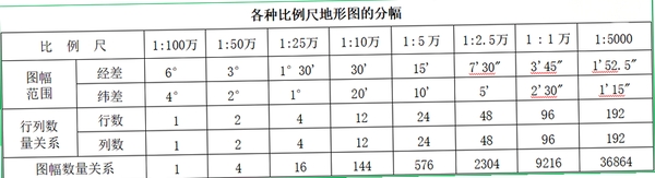 地形图分幅与编号软件操作教程
