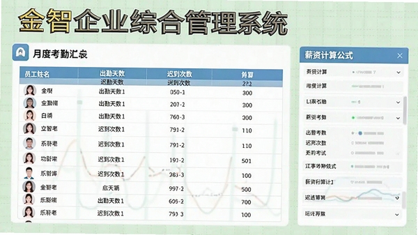 金智企业综合管理系统的人事考勤界面预览图，画面展示月度考勤汇总表，包含员工姓名、出勤天数、迟到次数，右侧为薪资计算公式面板，背景为浅绿色网格，数据可视化风格，突出软件名称