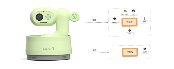云端宠物视频监控看 安装教程