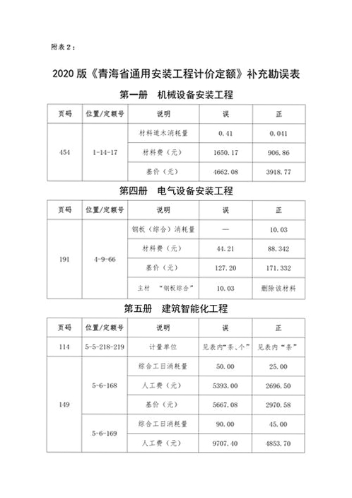 装饰造价系统 安装教程