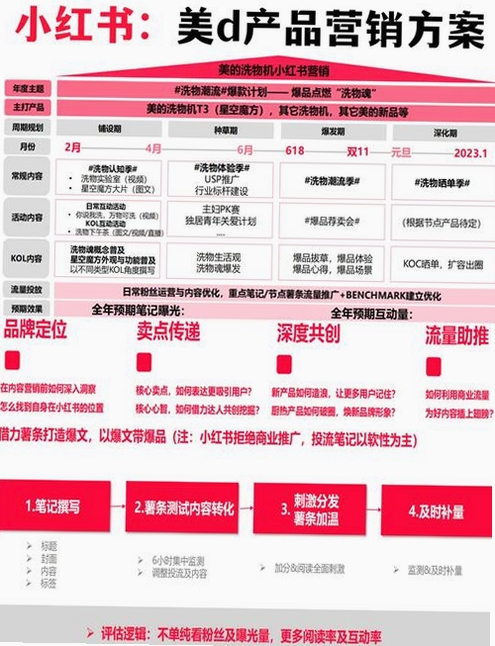 百度营销客户端 使用教程