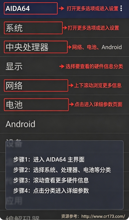 AIDA64