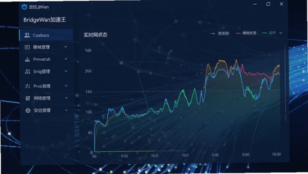 BridgeWan加速王主界面预览图，展示简洁的深蓝色调窗口，左侧功能导航栏，右侧实时网络状态曲线图，背景为抽象的光纤网络线条，整体风格现代科技感，画面主体突出软件界面，细节清晰