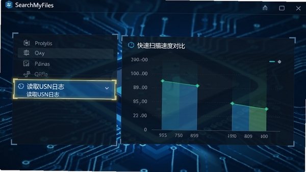 SearchMyFiles设置界面，突出显示“读取USN日志”选项，旁边是快速扫描的速度对比图表，背景为科技感的蓝色调