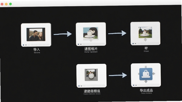 逮图相册书制作软件操作流程图,从导入照片到导出成品,步骤清晰,界面简洁