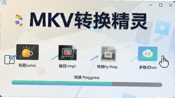 MKV转换精灵格式转换功能示意图，展示多种输出格式图标与转换进度条，背景为浅色渐变，突出软件名称与多格式支持特点