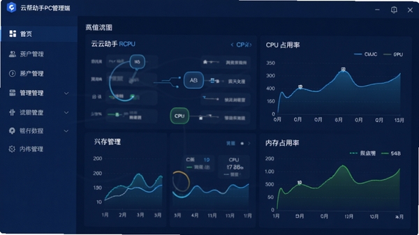 云帮手PC管理端主界面预览图,左侧功能导航栏清晰可见,右侧展示CPU与内存占用率的实时曲线图,整体界面采用现代简约的深蓝色调,背景为干净的纯色,画面中心突出软件仪表盘数据,风格专业且富有科技感