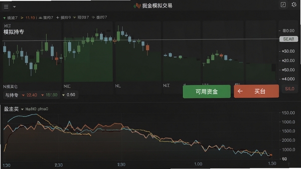 K线掘金模拟交易界面，显示模拟持仓、可用资金、买入卖出按钮，下方有盈亏曲线图，风格清爽