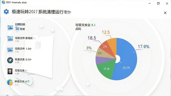 极速玩转2021系统清理功能运行界面,显示扫描出的垃圾文件分类和大小占比饼图,界面清晰直观,背景为干净的白色
