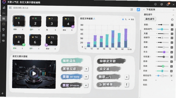 天歌人气区自定义展示面板编辑界面，画布上分布有数字控件、图表控件和文字标签，右侧为属性调节栏，背景为浅灰色工作区