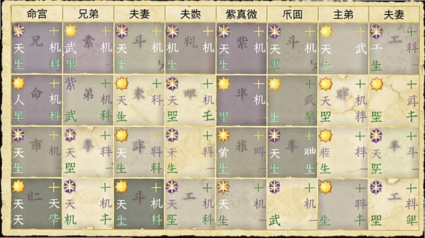 吉真紫微斗数排盘功能截图，展示一张完整的紫微命盘表格，表格中包含十二宫名称如命宫、兄弟、夫妻等，每格内标注有紫微、天机、太阳、武曲等星曜名称，颜色区分主星与辅星，界面清晰，表格线条为浅金色，背景为淡黄色羊皮纸质感，整体呈现专业命理工具的视觉效果