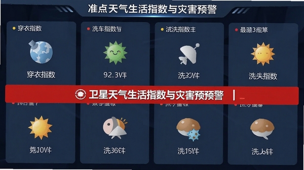 准点卫星天气生活指数与灾害预警界面,画面展示穿衣指数、洗车指数等图标,并有一条醒目的红色预警横幅,整体设计直观醒目,信息层级分明