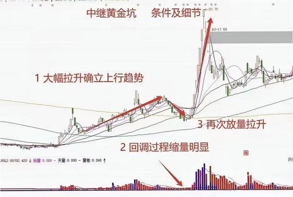 K线掘金 下载