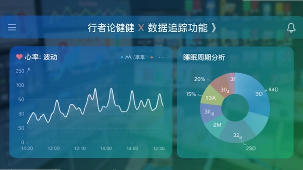 行者论健X数据追踪功能界面截图风格图片，展示心率波动折线图与睡眠周期分析饼图，界面采用蓝色与绿色渐变色调，背景虚化处理突出数据可视化效果